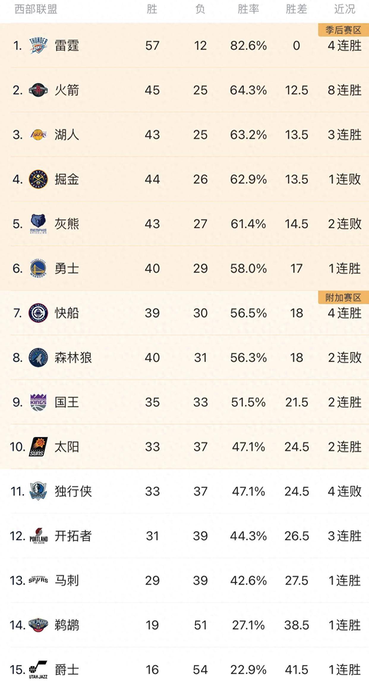 Scout伤愈复出，连败首场表现抢眼，掘金球迷欢呼！